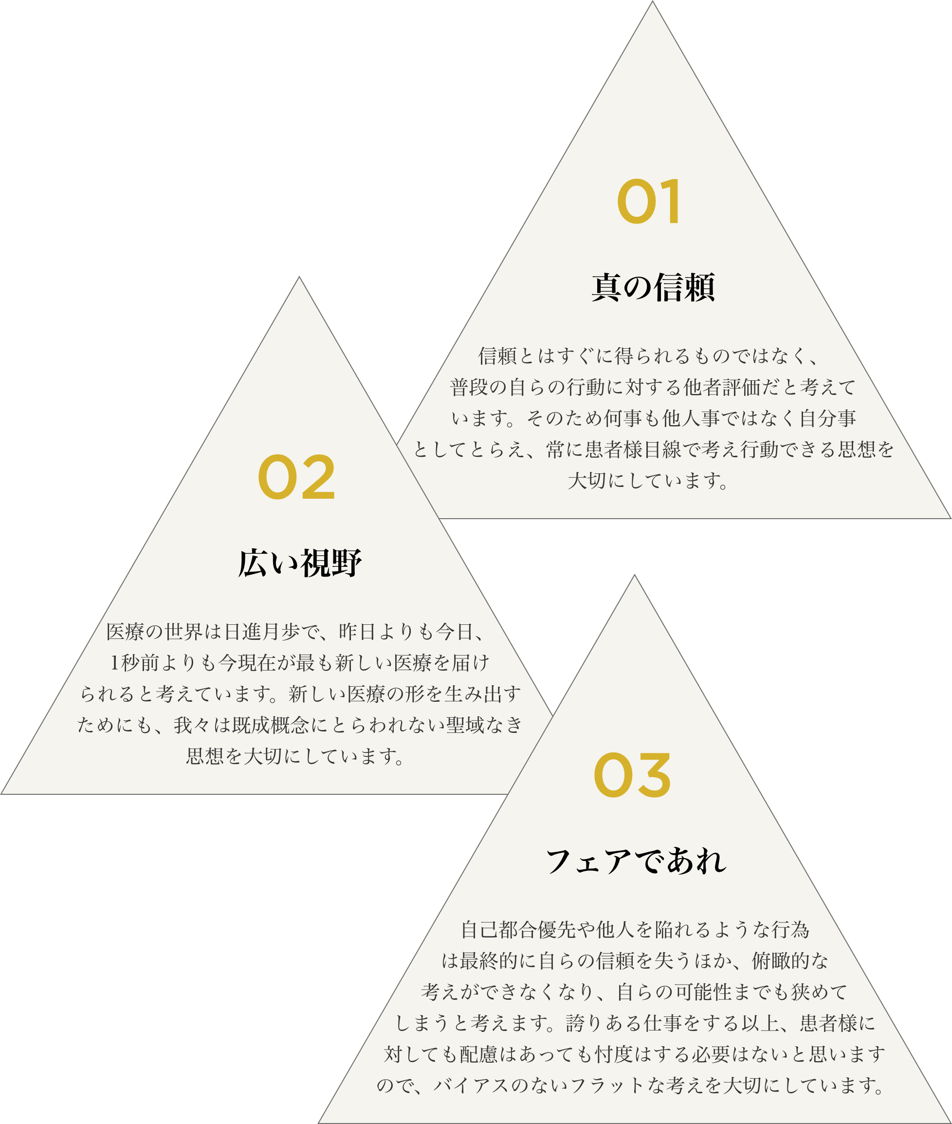 01 真の信頼 | 信頼とはすぐに得られるものではなく、普段の自らの行動に対する他者評価だと考えています。そのため何事も他人事ではなく自分事としてとらえ、常に患者様目線で考え行動できる思想を大切にしています。
02 広い視野 | 医療の世界は日進月歩で、昨日よりも今日、1秒前よりも今現在が最も新しい医療を届けられると考えています。新しい医療の形を生み出すためにも、我々は既成概念にとらわれない聖域なき思想を大切にしています。
03 フェアであれ | 自己都合優先や他人を陥れるような行為は最終的に自らの信頼を失うほか、俯瞰的な考えができなくなり、自らの可能性までも狭めてしまうと考えます。誇りある仕事をする以上、患者様に対しても配慮はあっても忖度はする必要はないと思いますので、バイアスのないフラットな考えを大切にしています。